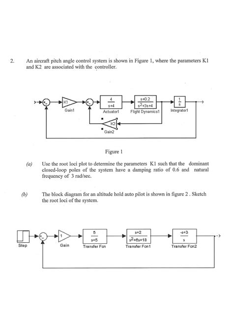 An Aircraft Pitch Angle Control System Is Shown In Chegg