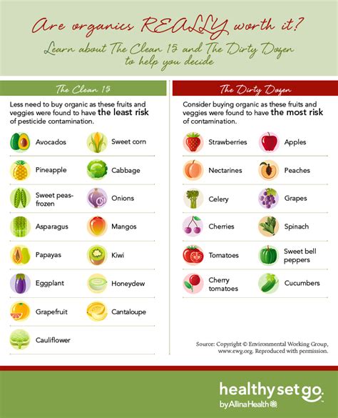 Clean And Dirty Dozen Fruits Vegetables When To Buy Organic