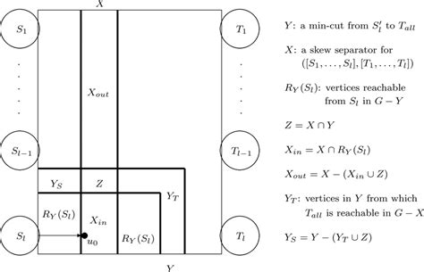 Sets In The Proof Of Theorem 3 4 Download Scientific Diagram