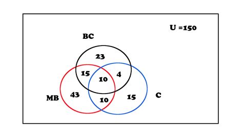 Logical Venn Diagram Verbal Reasoning Questions Entri Blog