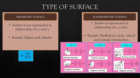 Surface Integral Of Vector Fields Introduction Youtube