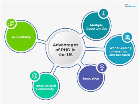 How To Get Into A Phd Program In The Usa