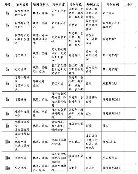 酒店消防培训计划（八篇） 范文118