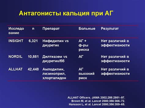 Антагонисты кальция - презентация онлайн