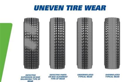 How To Spot Wheel Misalignment And Why It Is Important To Fix Them