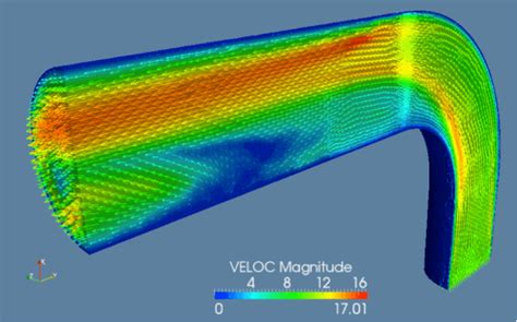 Vibrations Analysis Induced Vibrations Dynaflow Research Group