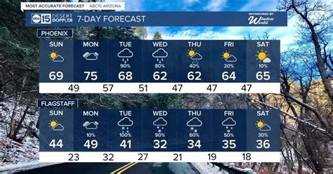 FORECAST: Tracking the next winter storm