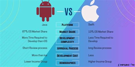 Android Vs Ios Comparison Hot Sex Picture