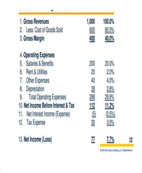 12+ Sample Company Budget Templates - Word, PDF, Docs