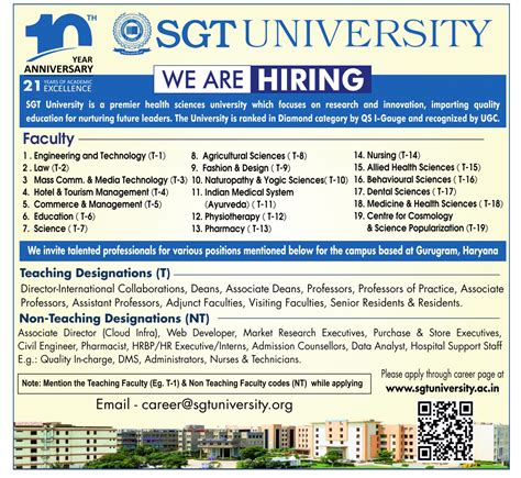 Sgt University Gurugram Wanted Teaching And Non Teaching Faculty