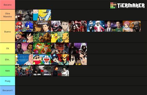 Epicas Batallas De Rap Del Frikismo Tier List Community Rankings