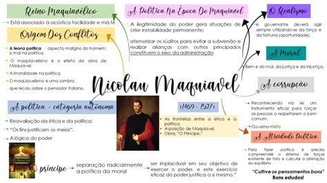 Aristóteles Resumos E Mapas Mentais Infinittus