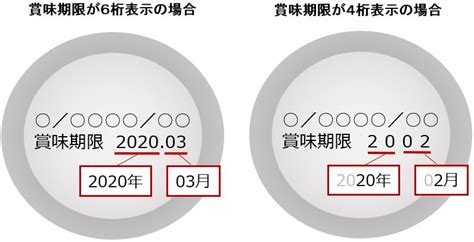 チューハイ、カクテルテイスト清涼飲料、アサヒレッドアイの賞味期限は？ お客様相談室 アサヒビール