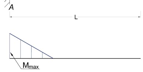 Wood Beam Design Spreadsheet Printable Spreadshee Wood Beam Design