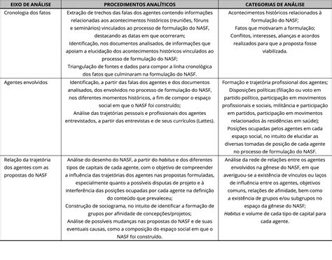 Scielo Saúde Pública A Gênese Do Núcleo De Apoio à Saúde Da Família