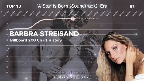 Barbra Streisand Billboard 200 Albums Chart History 1963 2022 Youtube