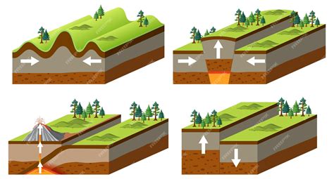 Free Vector Types Of Tectonic Plate Boundaries