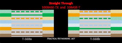 568b Crossover Cable Pinout: How to Wire It Correctly