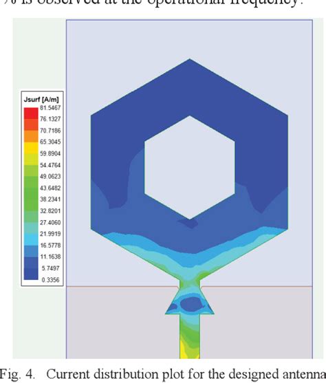 Figure 1 From Compact Hexagonal Monopole Antenna Using Defected Ground