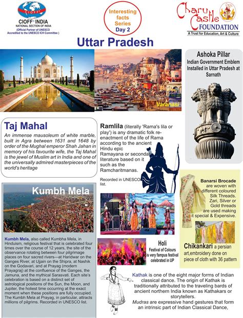 32 Interesting Facts About Uttar Pradesh Artofit