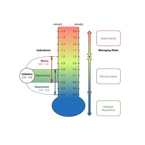 Understanding Treatments - Lithium — CADE Clinic