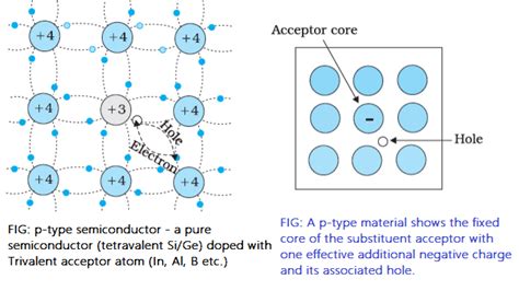 p-type semiconductor - www.mywebpathshala.com