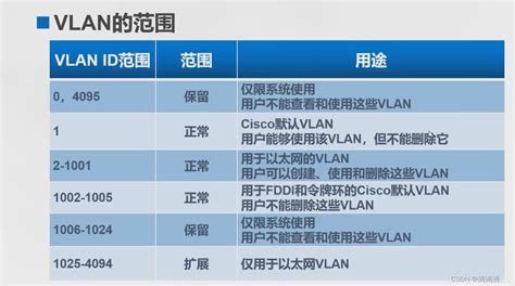 Vlan与三层交换机四个vlan换三个可以拿 Csdn博客