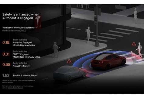 Tesla S Fsd Beta V The Future Of Autonomous Driving Gear Musk