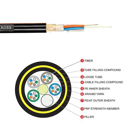 Outdoor Singlemode Multimode Easy Installation Self Supporting Aerial