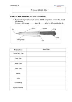 Worksheet B Bfp Knives And Knife Skills Lambton Courses Flipbook By