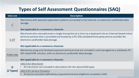 How To Prepare A Self Assessment Questionnaire Pci Saq Ermprotect