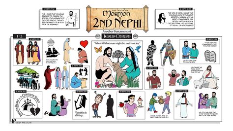 Ponderfun Book Of Mormon 2 Nephi 1 2 Overview And Script Etsy