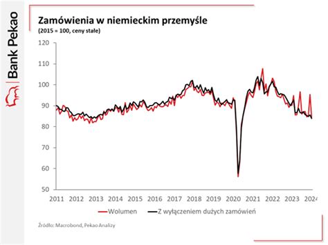 Recesja Nadejdzie W Roku Jak Powiniene Si Na To Przygotowa