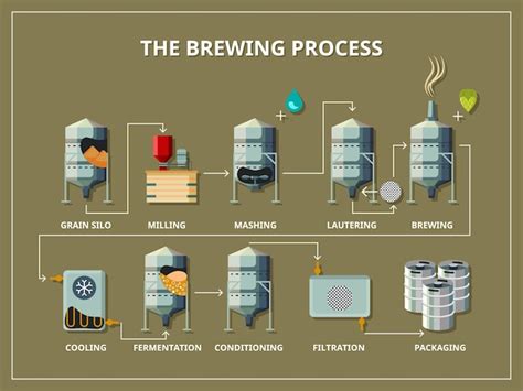 Non Alcoholic Beer Production Flow Diagram Beer Separator Fr