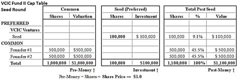 Simple Cap Table Template Putihkan Muka