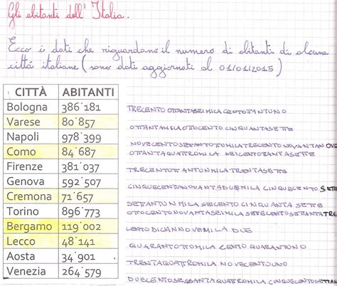 Numeri Grandi E Un Pizzico Di Geografia Italiana