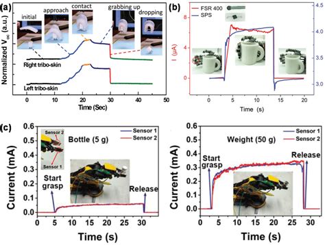 E Skins Applied In Robotics A Output Of The E Skin Developed By