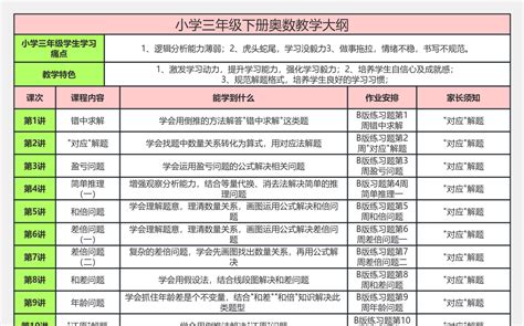 1小学三年级下册奥数教学大纲 流程图模板processon思维导图、流程图