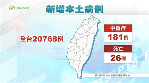 今本土新增2萬0768例 4歲男童染疫病歿 客家電視台