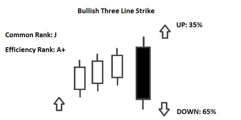 Three Line Strike – Reg Trading