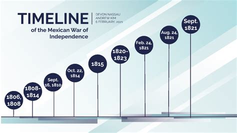 Timeline Of The Mexican War Of Independence By Devon Nassau On Prezi