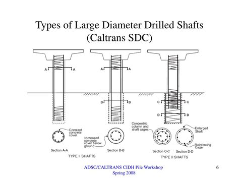 Ppt Overview Of Structural Design And Detailing Of Large Diameter
