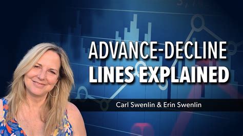 EXPLAINED Advance Decline Lines Carl Erin Swenlin DecisionPoint