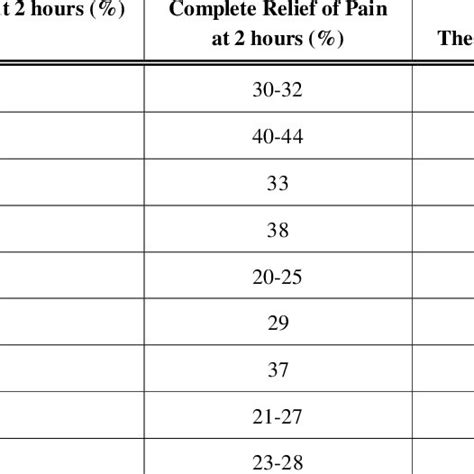 Contraindications Of Triptans Download Table