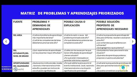 Matriz De Problema O Necesidades De Aprendizajes Youtube