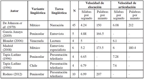 La descripción fonética y fonológica del español los elementos