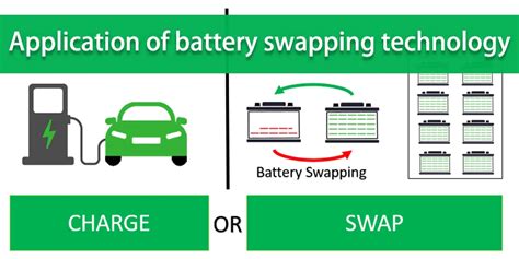 Battery Swapping Technology Introduction And Application Benefits