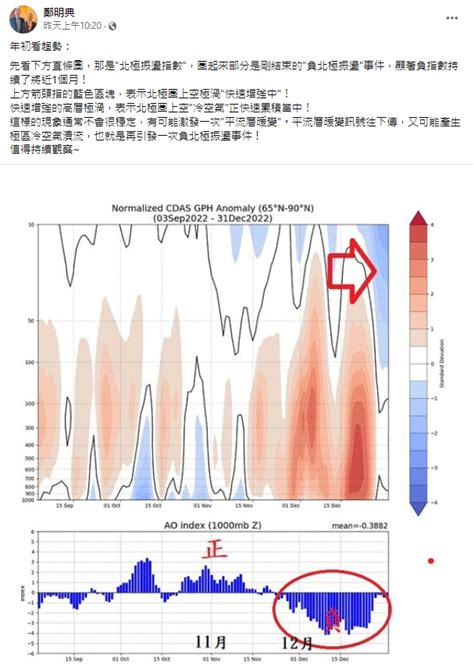 農曆新年大降溫？ 鄭明典示警：負北極振盪恐再襲｜東森新聞：新聞在哪 東森就在哪裡