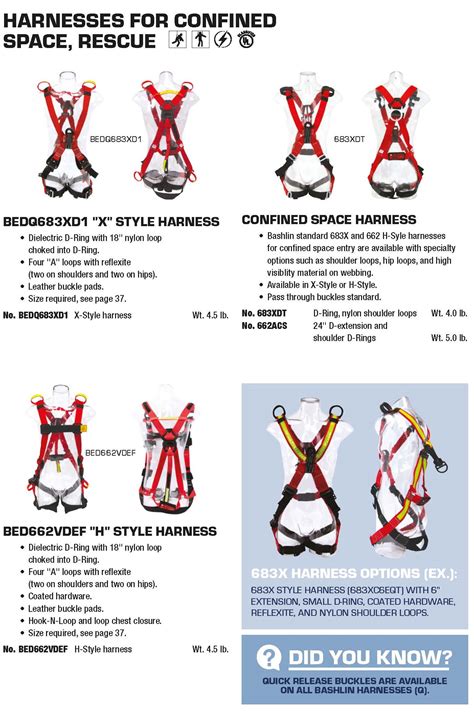 Confined Space and Rescue Harnesses - Bashlin Industries, Inc.