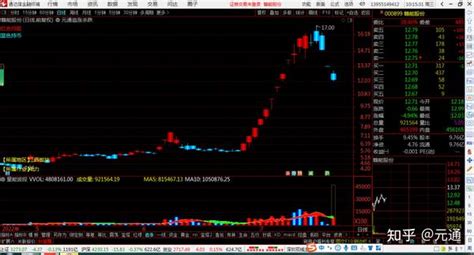 短线炒股神器——元通追涨杀跌交易系统分享 知乎